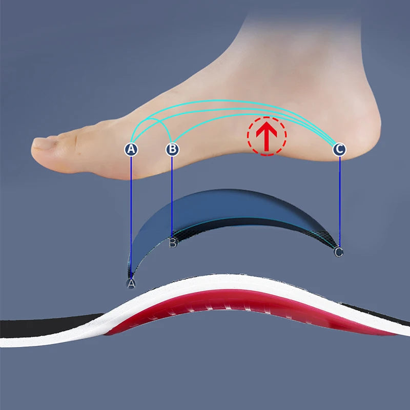 HeelGuard Insoles