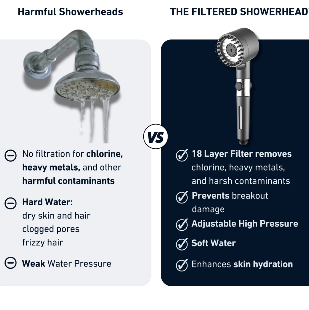 AquaRevive Pro Shower Head