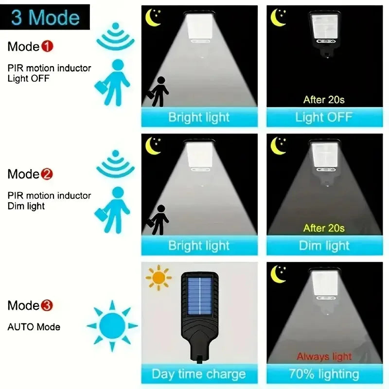 PowerRay Solar Lamp