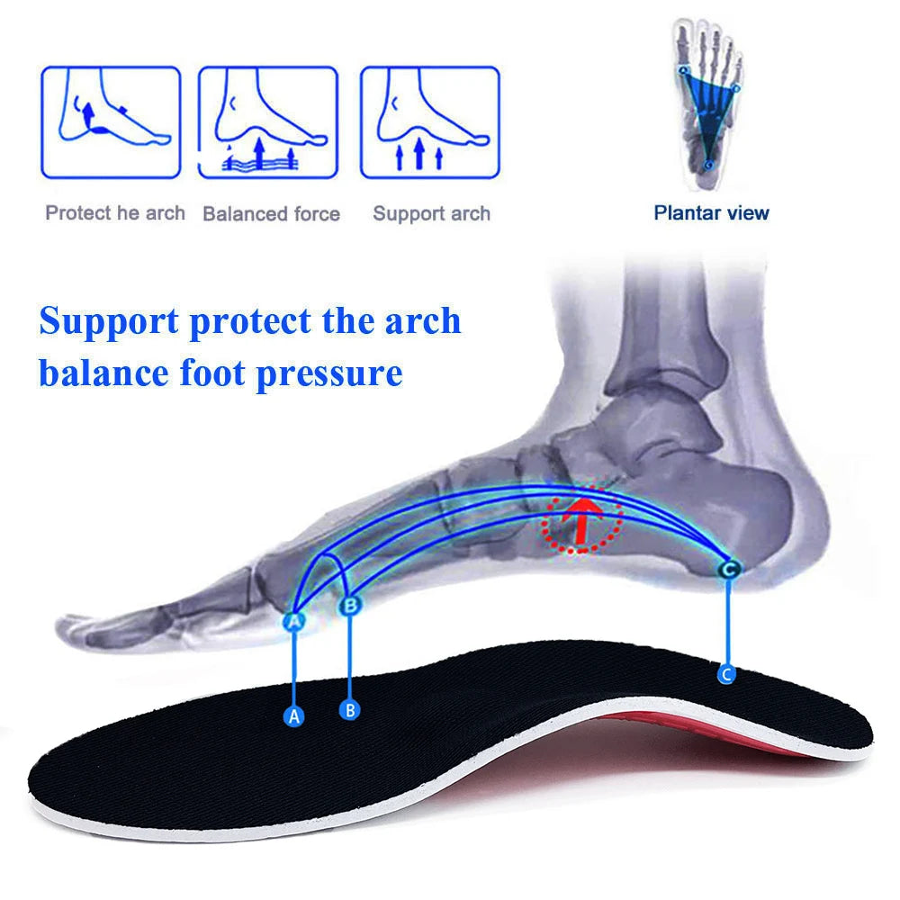 HeelGuard Insoles